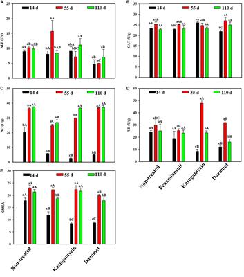 Impact of Soil Disinfestation on Fungal and Bacterial Communities in Soil With Cucumber Cultivation